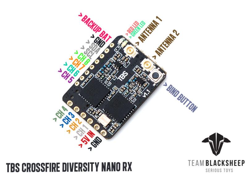Récepteur de drone FPV longue  - Tbs Fpv Crossfire avis et prix